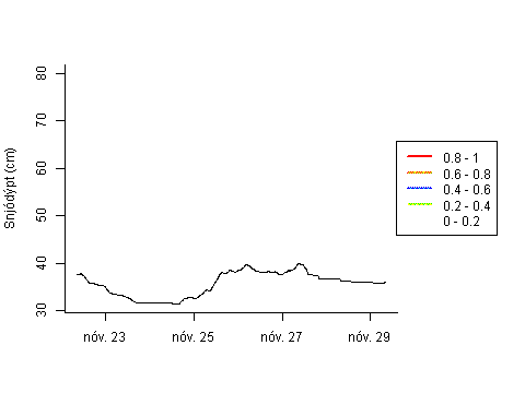 Sensor Image 200