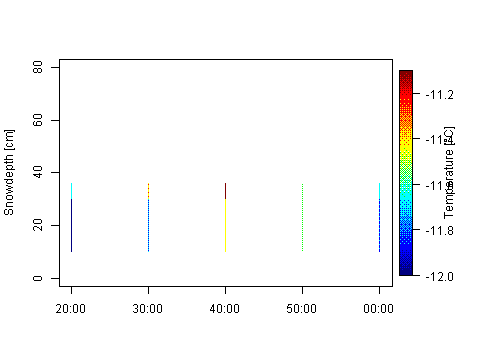 Sensor Image 200