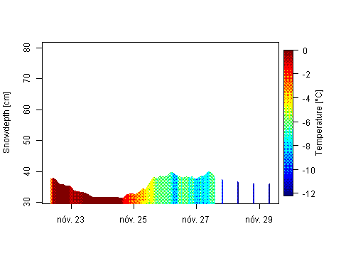 Sensor Image 200