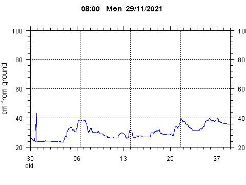 Sensor Image 200