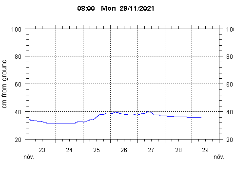 Sensor Image 200