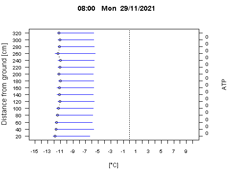 Sensor Image 200