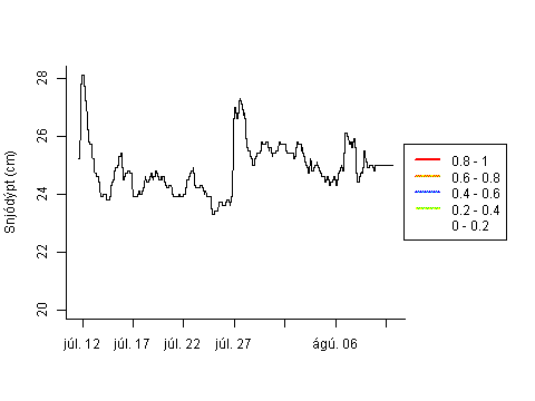 Sensor Image 202