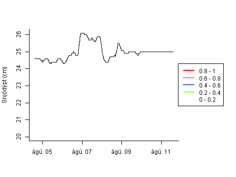 Sensor Image 202