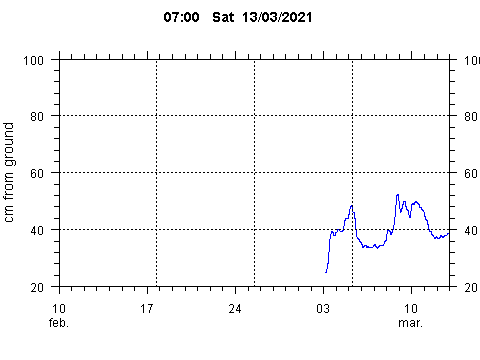 Sensor Image 202