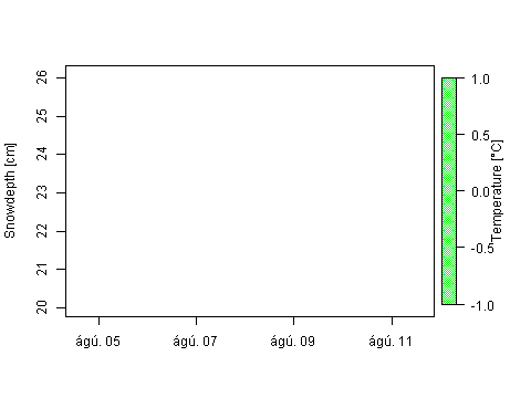 Sensor Image 202