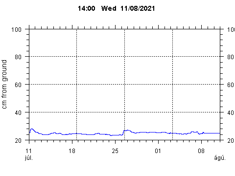 Sensor Image 202