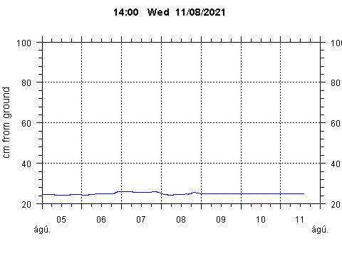 Sensor Image 202