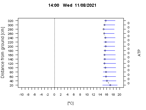 Sensor Image 202