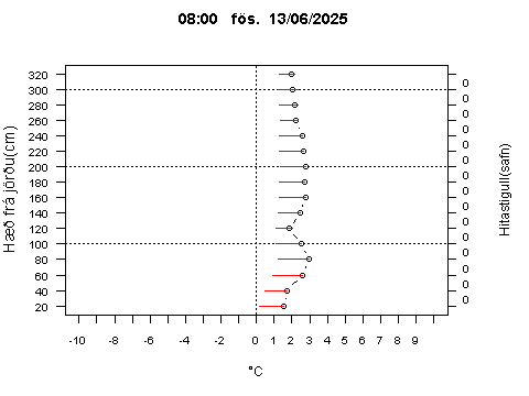 Sensor Image 204