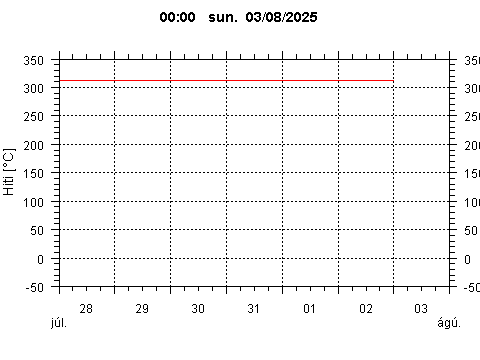 Sensor Image 204