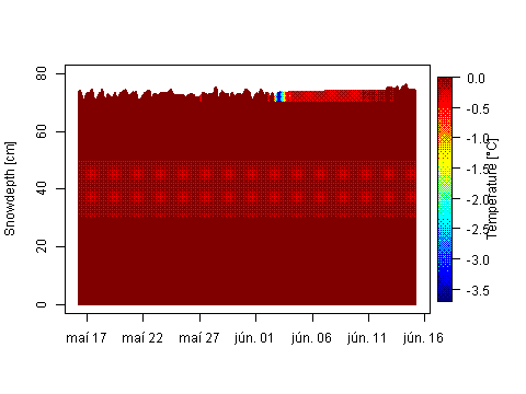 Sensor Image 205