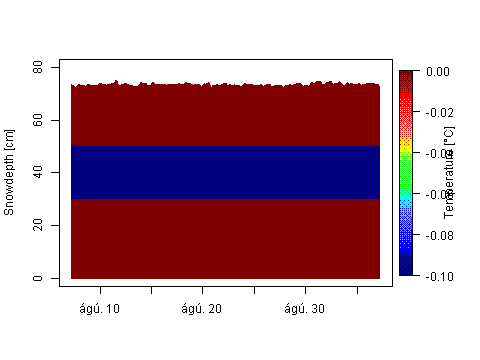 Sensor Image 205