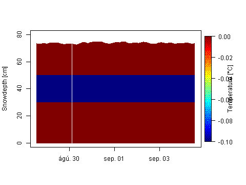 Sensor Image 205