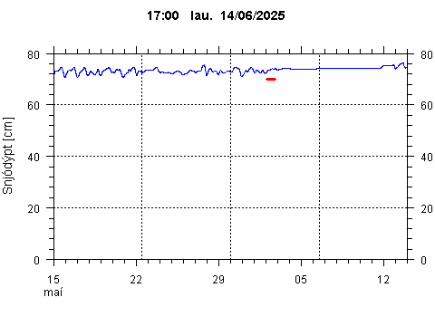 Sensor Image 205