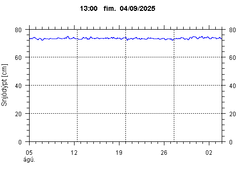 Sensor Image 205