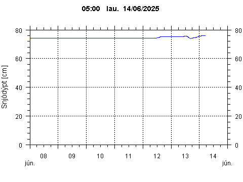 Sensor Image 205