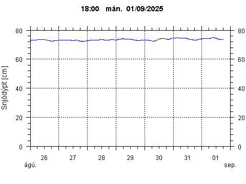 Sensor Image 205