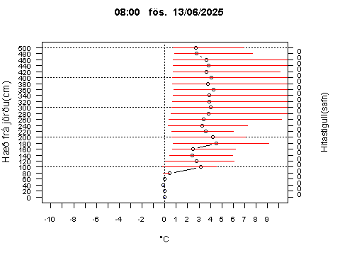 Sensor Image 205