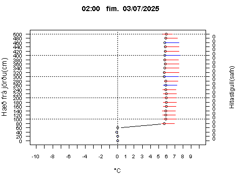 Sensor Image 205
