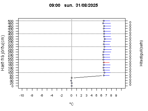 Sensor Image 205