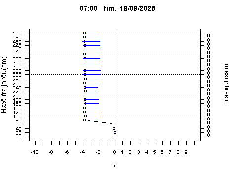 Sensor Image 205