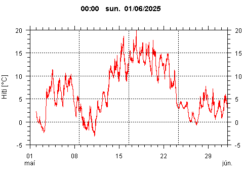 Sensor Image 205