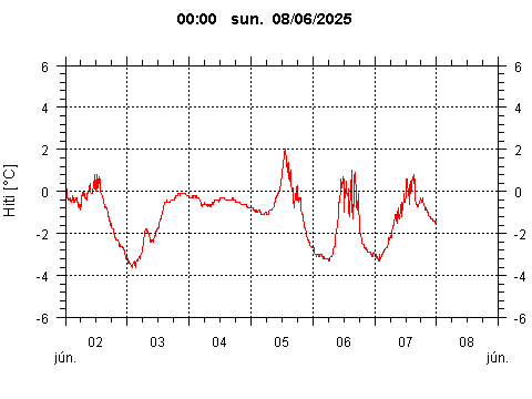 Sensor Image 205
