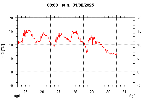 Sensor Image 205