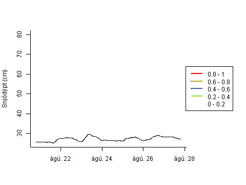 Sensor Image 206