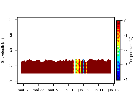 Sensor Image 206