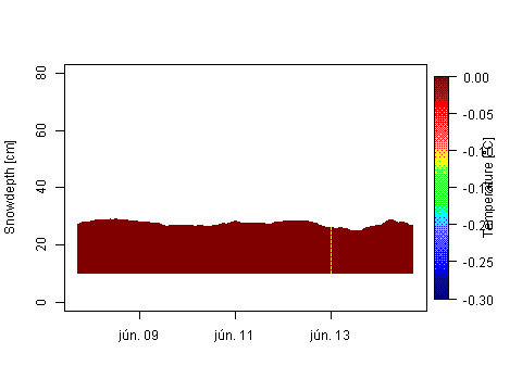 Sensor Image 206