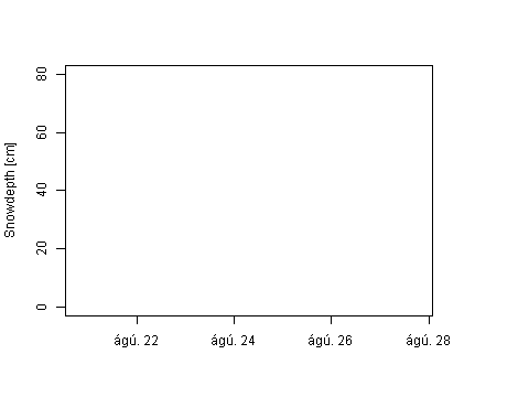 Sensor Image 206