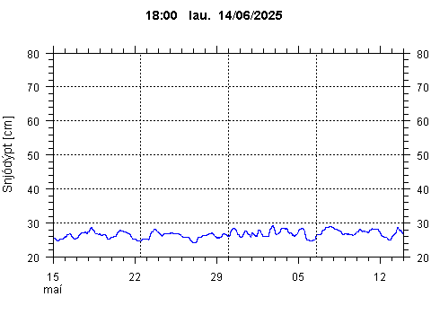 Sensor Image 206