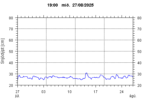 Sensor Image 206