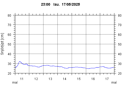 Sensor Image 206