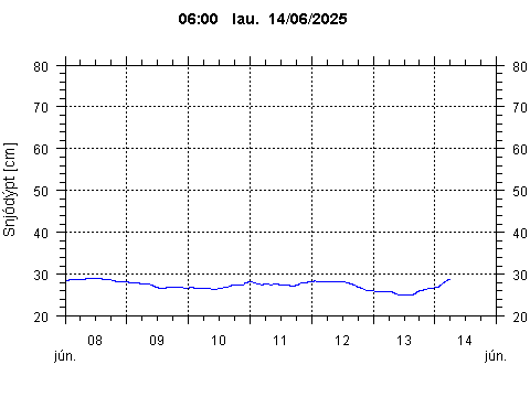 Sensor Image 206