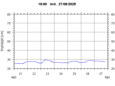 Sensor Image 206