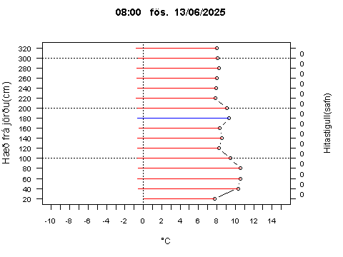Sensor Image 206