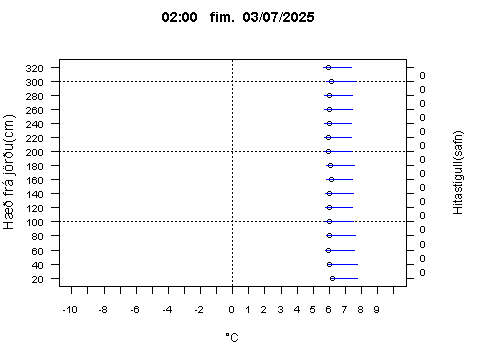 Sensor Image 206