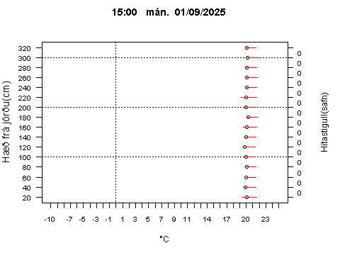 Sensor Image 206