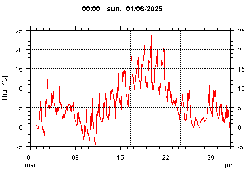 Sensor Image 206