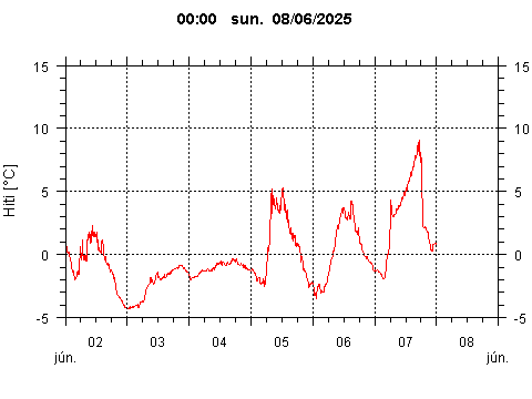 Sensor Image 206