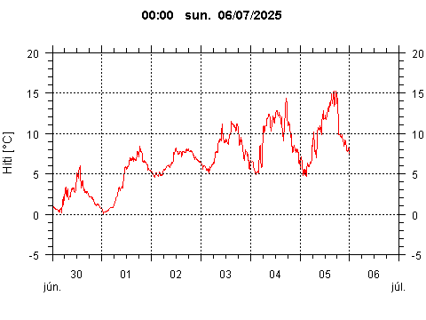 Sensor Image 206