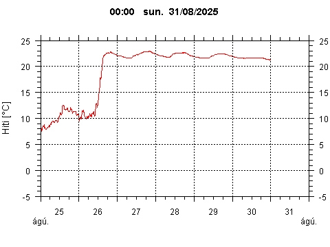 Sensor Image 206