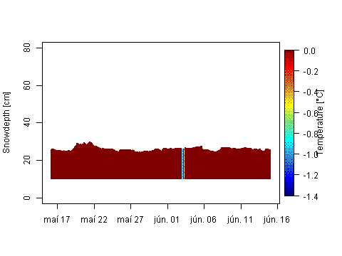 Sensor Image 207