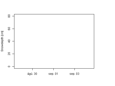 Sensor Image 207