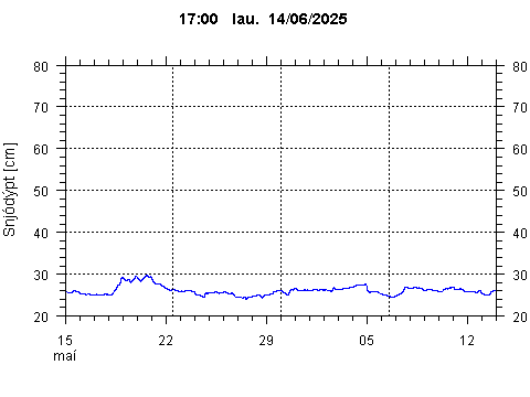 Sensor Image 207