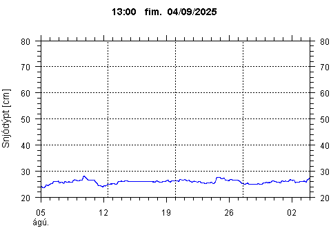 Sensor Image 207
