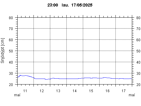 Sensor Image 207